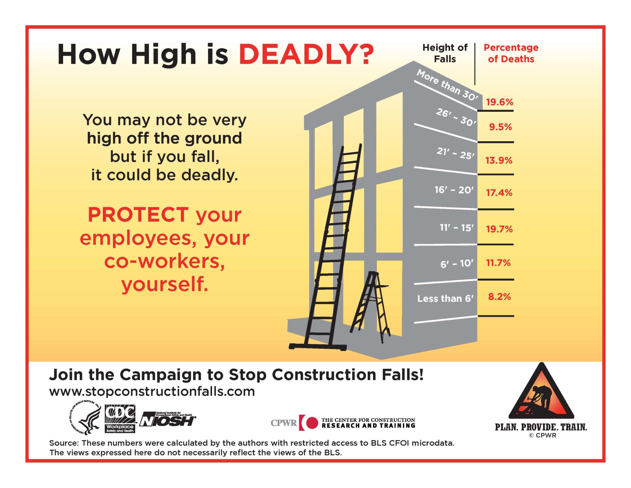 5 Tools To Prevent Workplace Falls